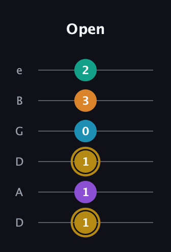 D♯ Major 7th Sharp 9th guitar tab — Open (1 1 1 0 3 2) in Drop D Tuning (DADGBE)