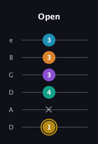 D♯ Major 7th Sharp 9th guitar tab — Open (1 x 4 3 3 3) in Drop D Tuning (DADGBE)