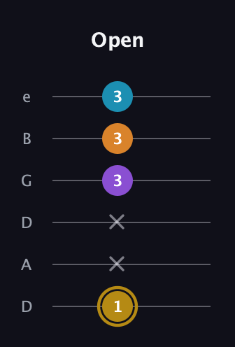 D♯ Major 7th guitar tab — Open (1 x x 3 3 3) in Drop D Tuning (DADGBE)