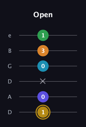 D♯ Major 9th Flat 5th guitar tab — Open (1 0 x 0 3 1) in Drop D Tuning (DADGBE)