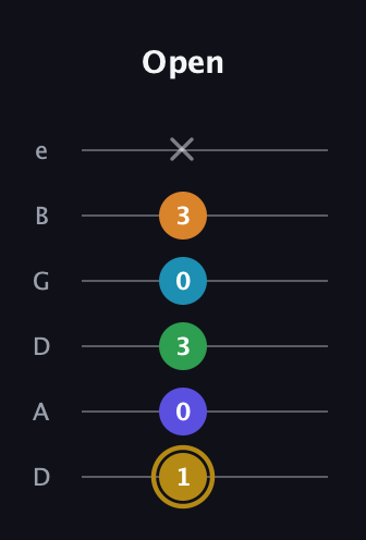 D♯ Major 9th Flat 5th guitar tab — Open (1 0 3 0 3 x) in Drop D Tuning (DADGBE)