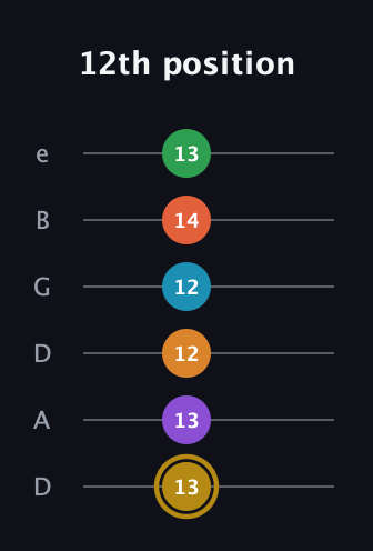 D♯ Major 9th Sharp 13th guitar tab — 12th position (13 13 12 12 14 13) in Drop D Tuning (DADGBE)