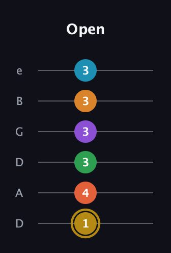 D♯ Major 9th Sharp 13th guitar tab — Open (1 4 3 3 3 3) in Drop D Tuning (DADGBE)