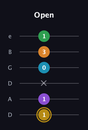 D♯ Major 9th guitar tab — Open (1 1 x 0 3 1) in Drop D Tuning (DADGBE)