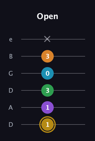 D♯ Major 9th guitar tab — Open (1 1 3 0 3 x) in Drop D Tuning (DADGBE)