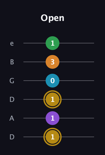 D♯ Major 9th guitar tab — Open (1 1 1 0 3 1) in Drop D Tuning (DADGBE)