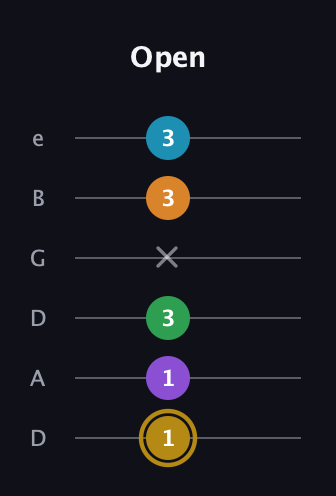 D♯ Major 9th guitar tab — Open (1 1 3 x 3 3) in Drop D Tuning (DADGBE)