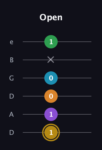 D♯ Major 9th guitar tab — Open (1 1 0 0 x 1) in Drop D Tuning (DADGBE)
