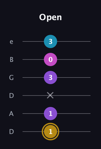 D♯ Major Flat 13th guitar tab — Open (1 1 x 3 0 3) in Drop D Tuning (DADGBE)