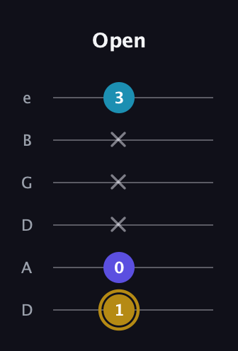 D♯ Major Flat 5th guitar tab — Open (1 0 x x x 3) in Drop D Tuning (DADGBE)