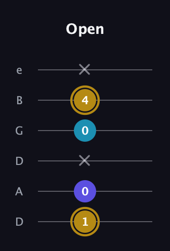 D♯ Major Flat 5th guitar tab — Open (1 0 x 0 4 x) in Drop D Tuning (DADGBE)