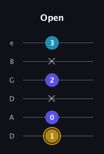 D♯ Major Flat 5th guitar tab — Open (1 0 x 2 x 3) in Drop D Tuning (DADGBE)