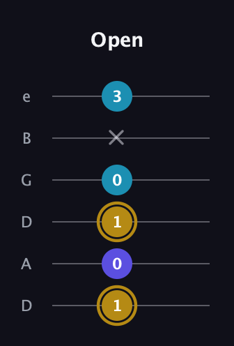 D♯ Major Flat 5th guitar tab — Open (1 0 1 0 x 3) in Drop D Tuning (DADGBE)