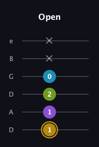 D♯ Major Flat 9th guitar tab — Open (1 1 2 0 x x) in Drop D Tuning (DADGBE)