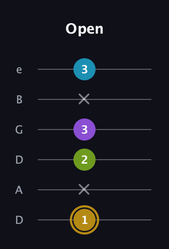 D♯ Major Flat 9th guitar tab — Open (1 x 2 3 x 3) in Drop D Tuning (DADGBE)