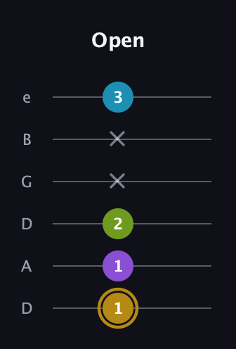 D♯ Major Flat 9th guitar tab — Open (1 1 2 x x 3) in Drop D Tuning (DADGBE)