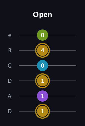 D♯ Major Flat 9th guitar tab — Open (1 1 1 0 4 0) in Drop D Tuning (DADGBE)
