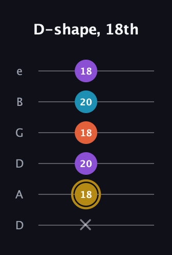 D♯ Major Sharp 13th guitar tab — D-shape, 18th (x 18 20 18 20 18) in Drop D Tuning (DADGBE)