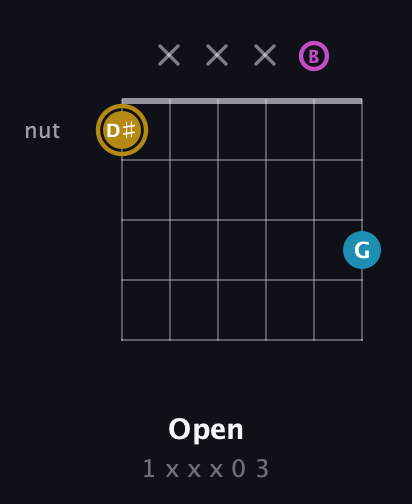D♯ Major Sharp 5th guitar chord — Open (1 x x x 0 3) fretboard diagram in Drop D Tuning (DADGBE)