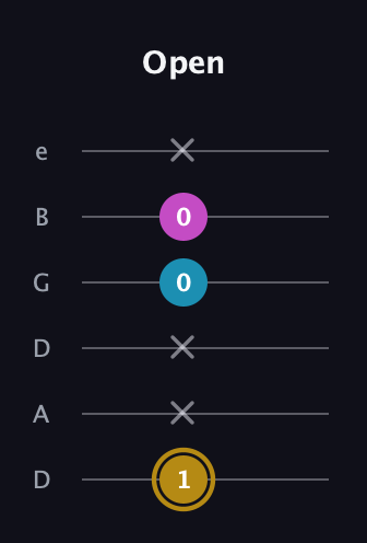 D♯ Major Sharp 5th guitar tab — Open (1 x x 0 0 x) in Drop D Tuning (DADGBE)