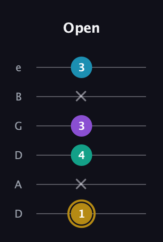 D♯ Major Sharp 9th guitar tab — Open (1 x 4 3 x 3) in Drop D Tuning (DADGBE)