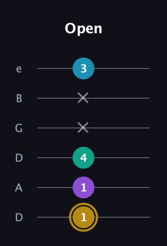 D♯ Major Sharp 9th guitar tab — Open (1 1 4 x x 3) in Drop D Tuning (DADGBE)