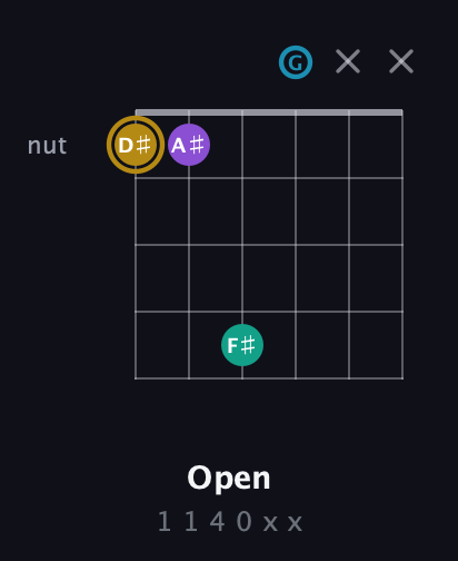 D♯ Major Sharp 9th guitar chord — Open (1 1 4 0 x x) fretboard diagram in Drop D Tuning (DADGBE)