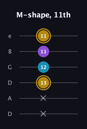 D♯ Major guitar tab — M-shape, 11th (x x 13 12 11 11) in Drop D Tuning (DADGBE)