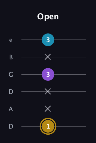 D♯ Major guitar tab — Open (1 x x 3 x 3) in Drop D Tuning (DADGBE)