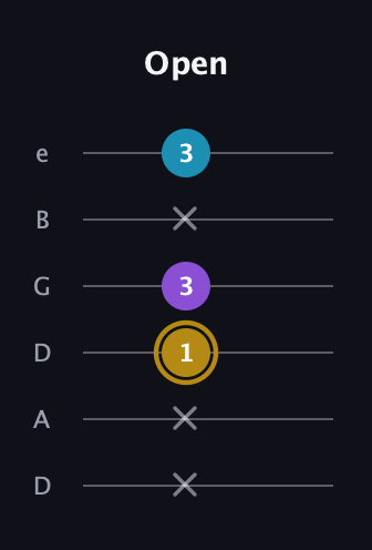 D♯ Major guitar tab — Open (x x 1 3 x 3) in Drop D Tuning (DADGBE)