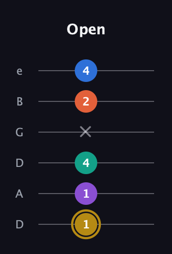 D♯ Minor 11th Sharp 9th guitar tab — Open (1 1 4 x 2 4) in Drop D Tuning (DADGBE)