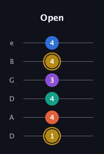 D♯ Minor 11th Sharp 9th guitar tab — Open (1 4 4 3 4 4) in Drop D Tuning (DADGBE)