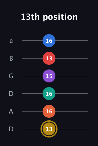 D♯ Minor 13th Sharp 9th guitar tab — 13th position (13 16 16 15 13 16) in Drop D Tuning (DADGBE)