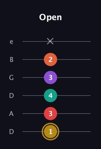 D♯ Minor 6th Sharp 13th guitar tab — Open (1 3 4 3 2 x) in Drop D Tuning (DADGBE)