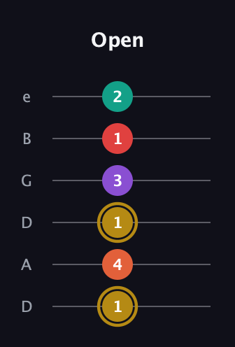 D♯ Minor 6th Sharp 13th guitar tab — Open (1 4 1 3 1 2) in Drop D Tuning (DADGBE)