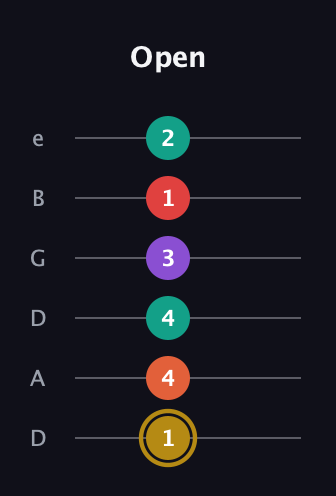 D♯ Minor 6th Sharp 13th guitar tab — Open (1 4 4 3 1 2) in Drop D Tuning (DADGBE)