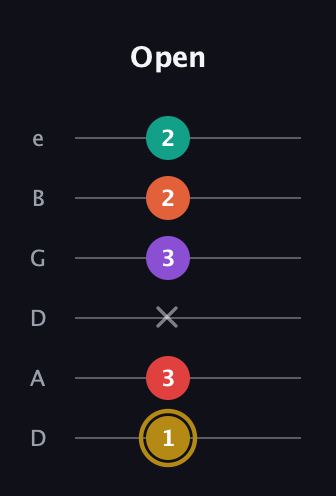 D♯ Minor 6th Sharp 13th guitar tab — Open (1 3 x 3 2 2) in Drop D Tuning (DADGBE)