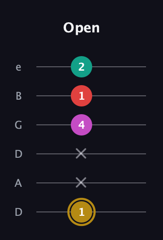 D♯ Minor 6th Sharp 5th guitar tab — Open (1 x x 4 1 2) in Drop D Tuning (DADGBE)
