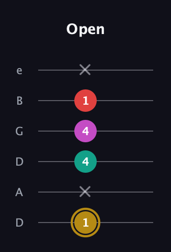 D♯ Minor 6th Sharp 5th guitar tab — Open (1 x 4 4 1 x) in Drop D Tuning (DADGBE)