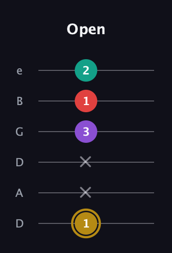 D♯ Minor 6th Sharp 9th guitar tab — Open (1 x x 3 1 2) in Drop D Tuning (DADGBE)