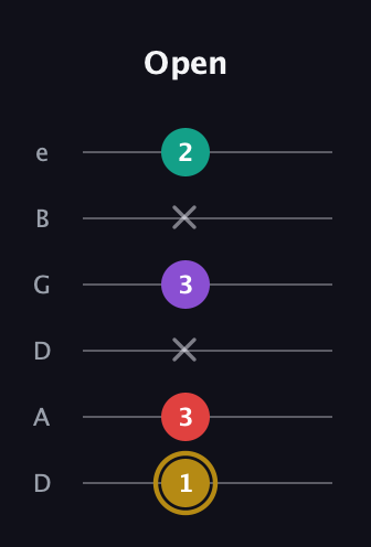 D♯ Minor 6th Sharp 9th guitar tab — Open (1 3 x 3 x 2) in Drop D Tuning (DADGBE)