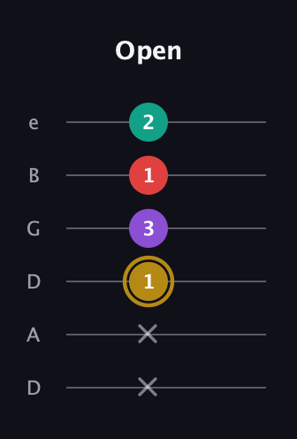 D♯ Minor 6th Sharp 9th guitar tab — Open (x x 1 3 1 2) in Drop D Tuning (DADGBE)