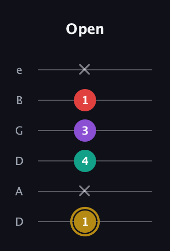 D♯ Minor 6th Sharp 9th guitar tab — Open (1 x 4 3 1 x) in Drop D Tuning (DADGBE)