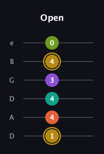 D♯ Minor 7th Flat 9th guitar tab — Open (1 4 4 3 4 0) in Drop D Tuning (DADGBE)