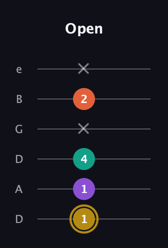 D♯ Minor 7th Sharp 13th guitar tab — Open (1 1 4 x 2 x) in Drop D Tuning (DADGBE)