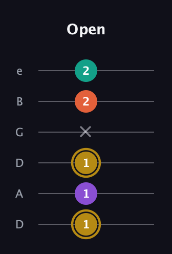 D♯ Minor 7th Sharp 9th guitar tab — Open (1 1 1 x 2 2) in Drop D Tuning (DADGBE)