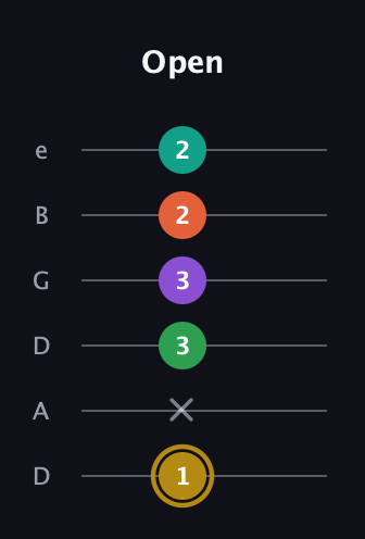 D♯ Minor 9th Sharp 13th guitar tab — Open (1 x 3 3 2 2) in Drop D Tuning (DADGBE)