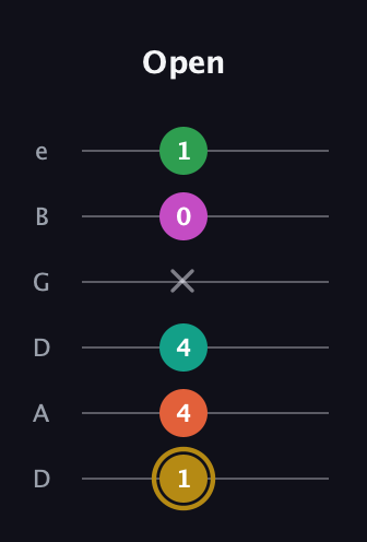 D♯ Minor 9th Sharp 5th guitar tab — Open (1 4 4 x 0 1) in Drop D Tuning (DADGBE)