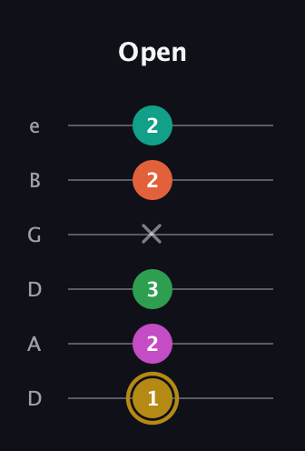 D♯ Minor 9th Sharp 5th guitar tab — Open (1 2 3 x 2 2) in Drop D Tuning (DADGBE)