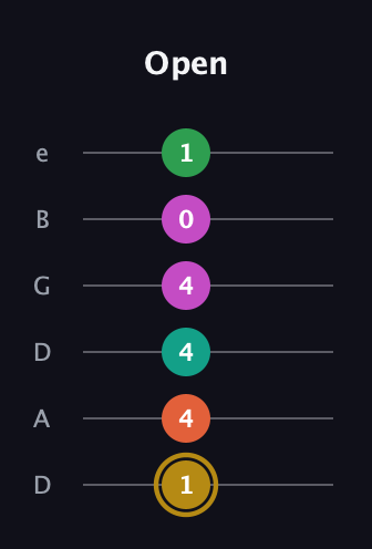 D♯ Minor 9th Sharp 5th guitar tab — Open (1 4 4 4 0 1) in Drop D Tuning (DADGBE)